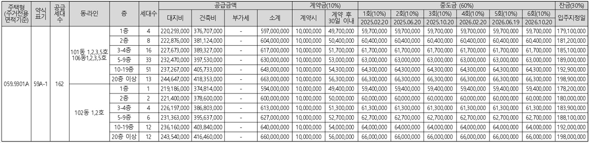 양정롯데캐슬프론티엘-4