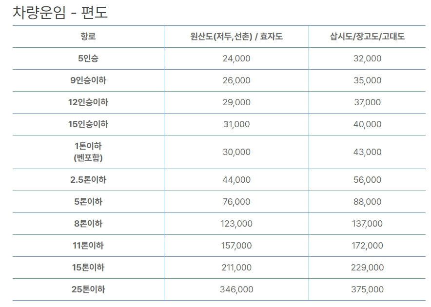 삽시도 차량 선박 가격