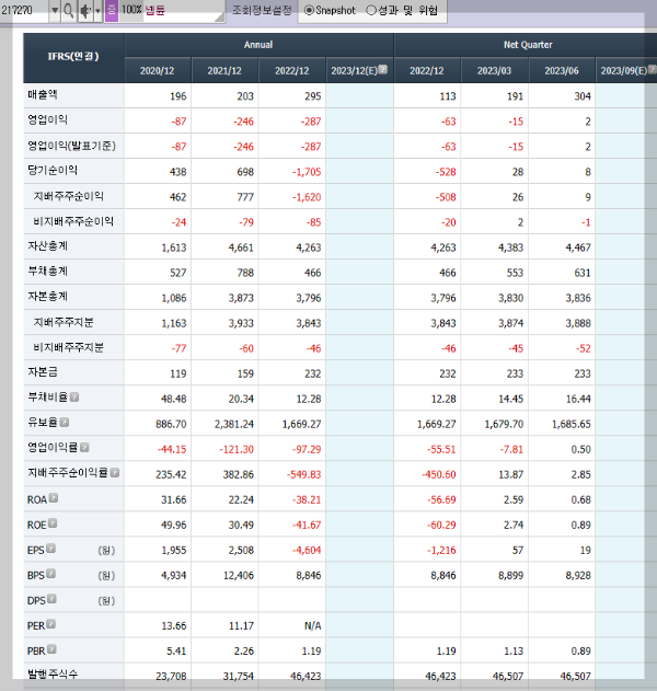 넵튠의 재무제표