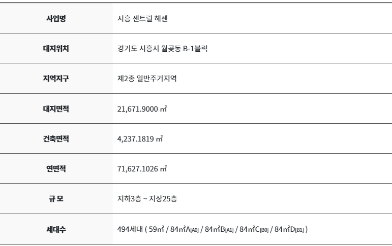 시흥 센트럴 헤센 사업개요