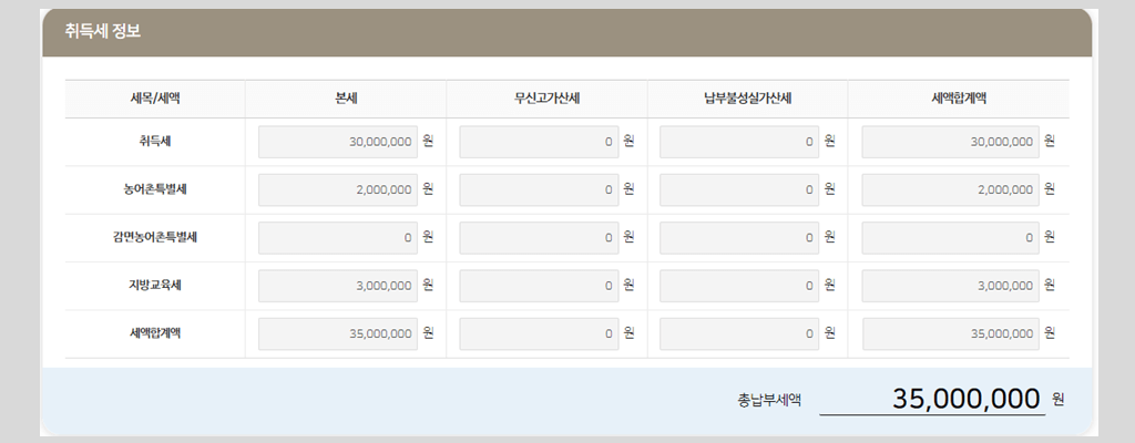 부동산 취득세 계산기: 주택/농지/토지 취득세율, 등록세