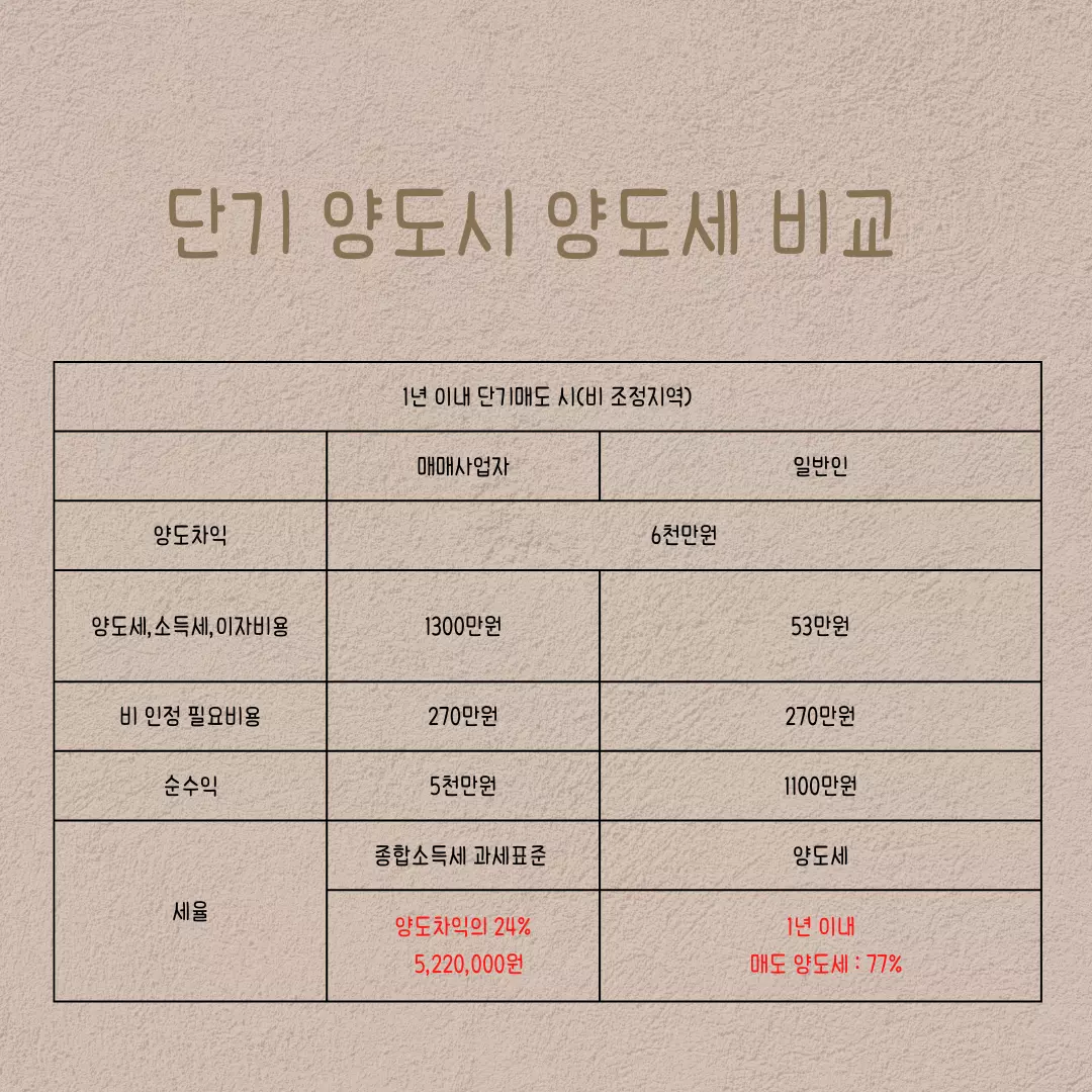  부동산매매사업자 등록방법 - 법인과 다르다. 개인명의 유지하며 사업자로 혜택받는 방법