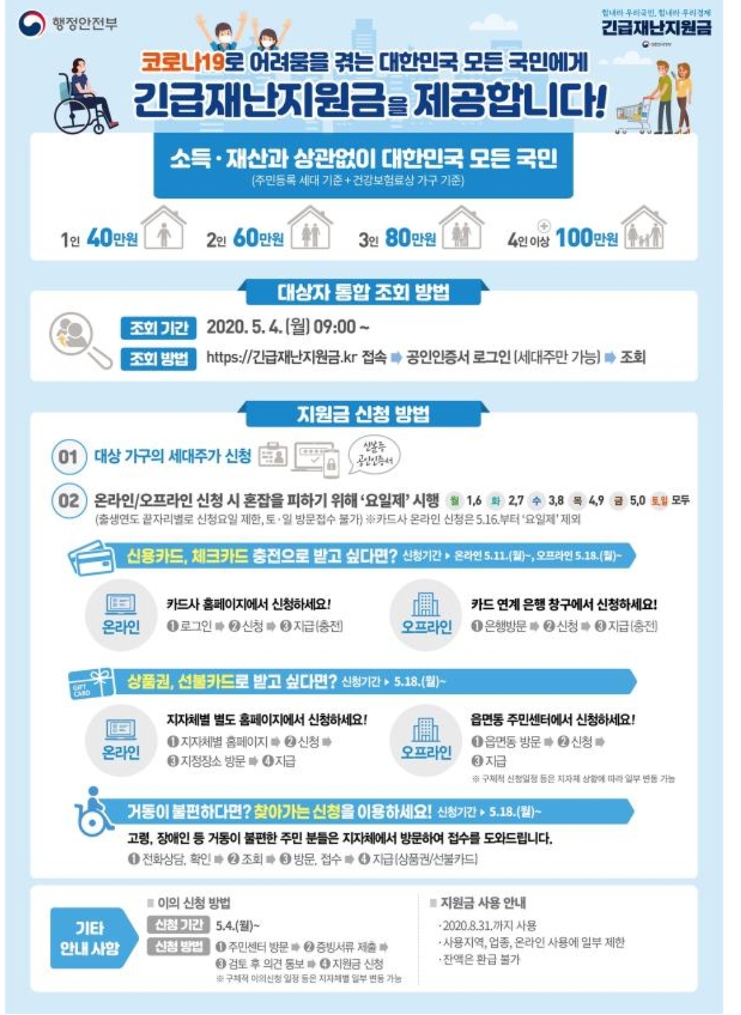  구미시 재난지원금 신청방법 사용처