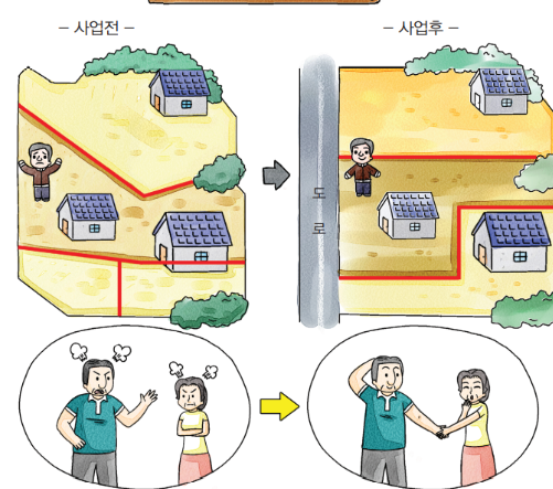 지적재조사사업