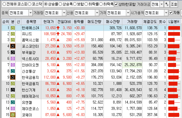  7월23일 코스피 코스닥 상한가 포함 상승률 상위 종목 TOP 100