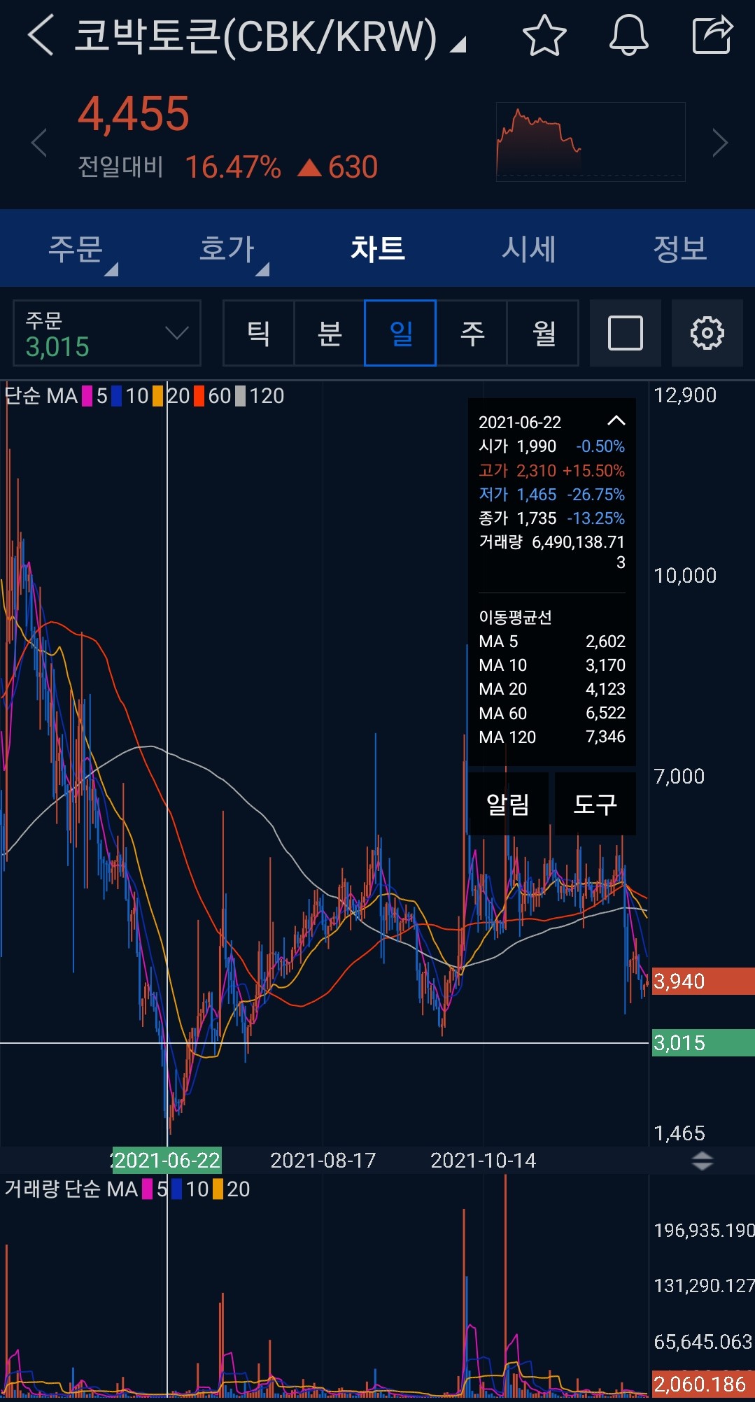 코박토큰 업비트 차트