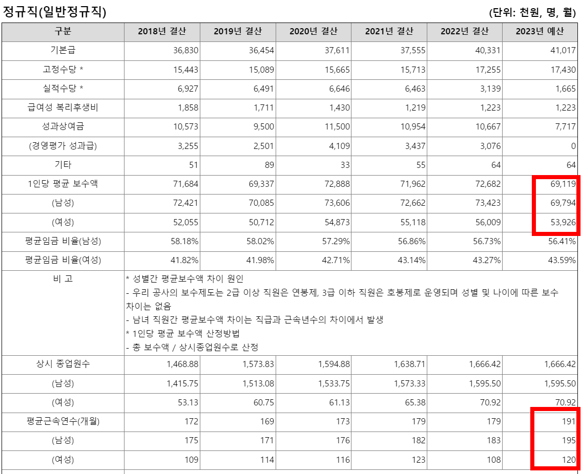 가스기술공사5