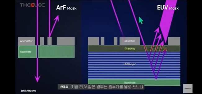 좌&#44; DUV용 마스크 패턴 생성 원리 - 우&#44; 위상변위를 이용한 EUV용 패턴 생성 원리