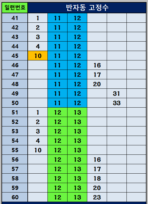 반자동 조합 41~60