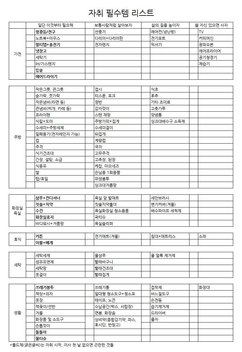  자취 필수템 체크리스트