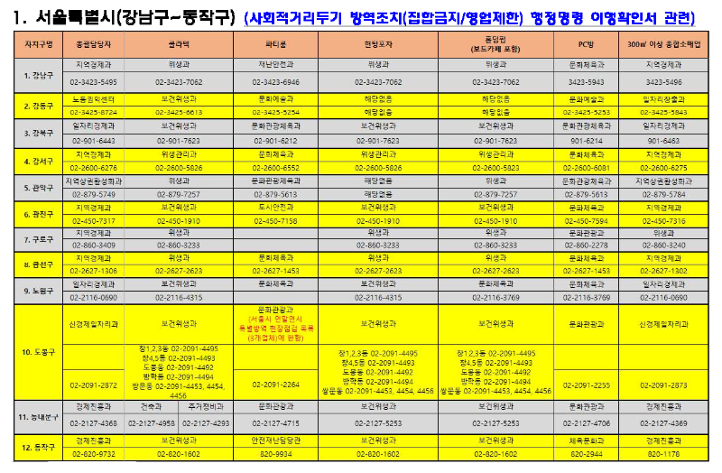 행정명령-이행-확인서-발급-부서-연락처