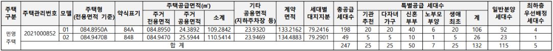 구례 트루엘 센텀포레 공급대상