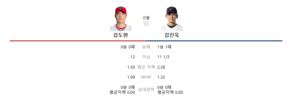 기아 롯데 야구 중계 2025년 4월 8일 김도현 김진욱 선발