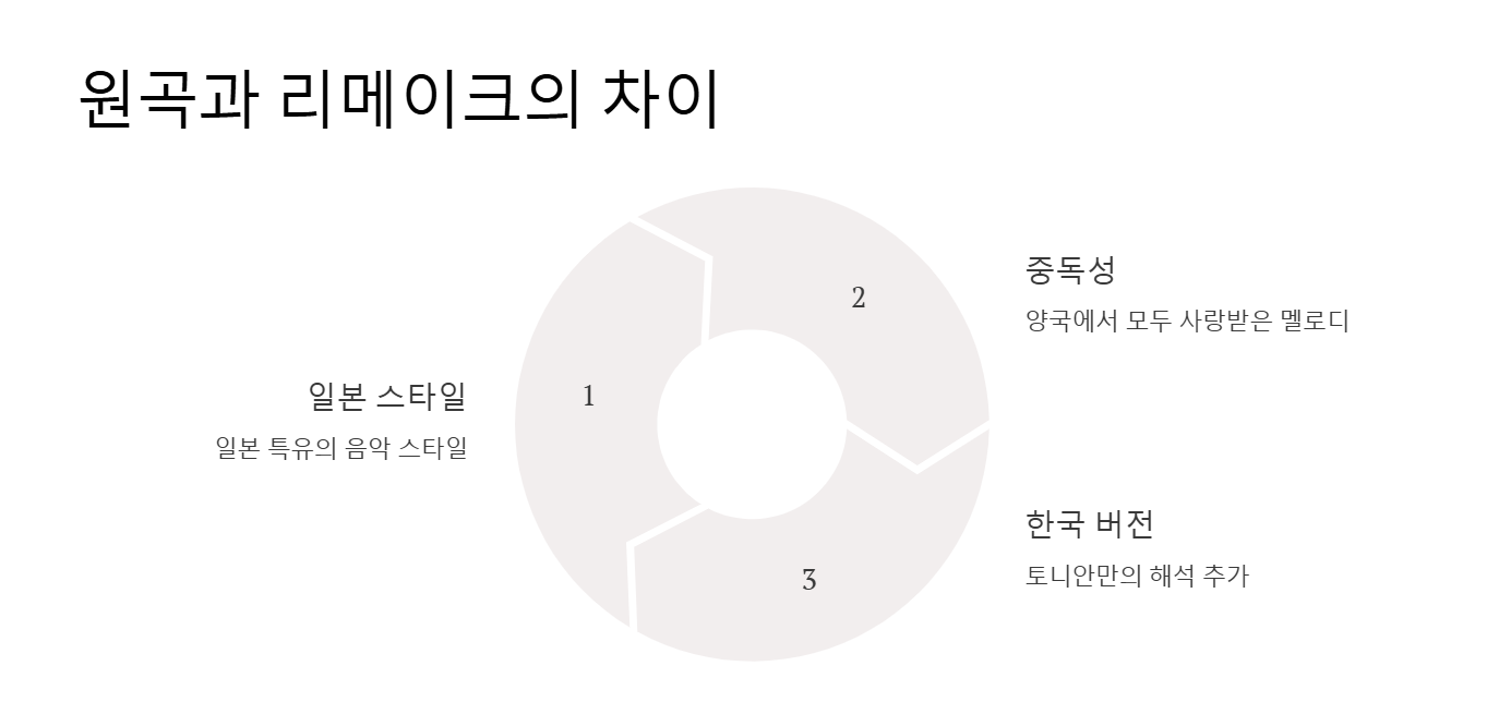 토니안 삐끼삐끼송 원곡자