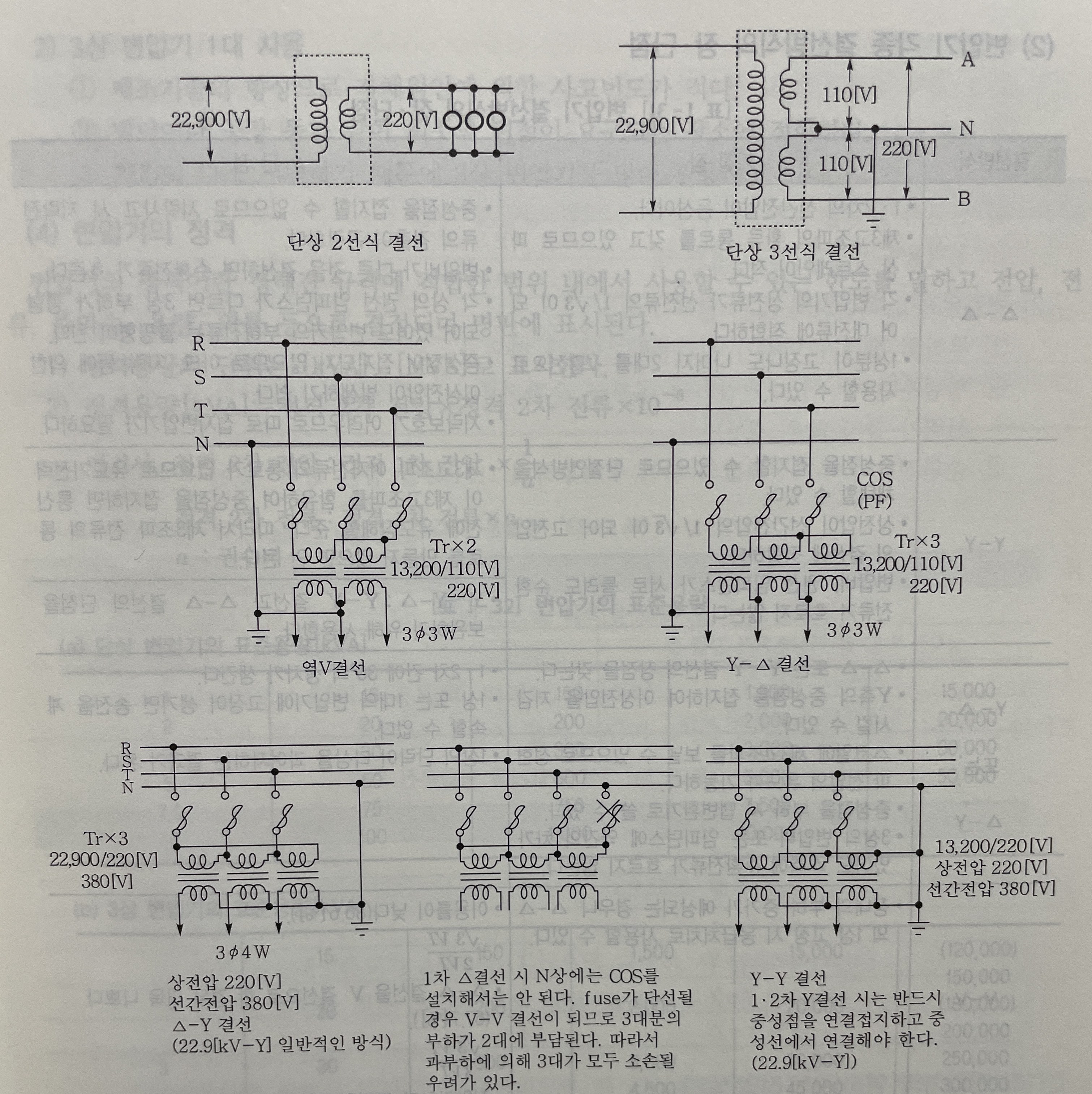 변압기 결선 참고 자료