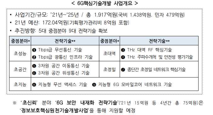  6세대(6G) 핵심기술개발사업 착수