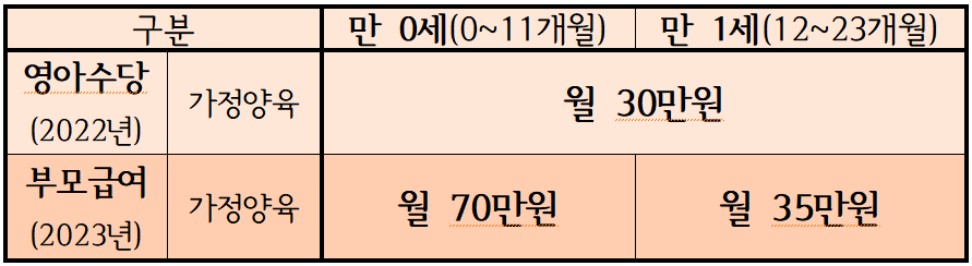2023년