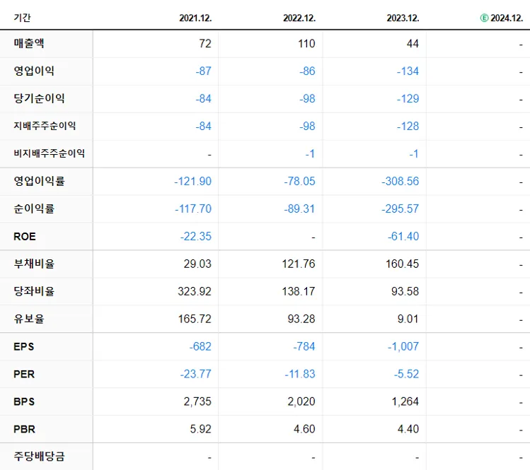 엔젠바이오 재무제표