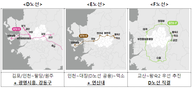 GTX 신설 노선도