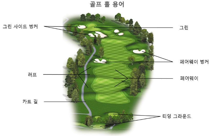골프_홀_용어