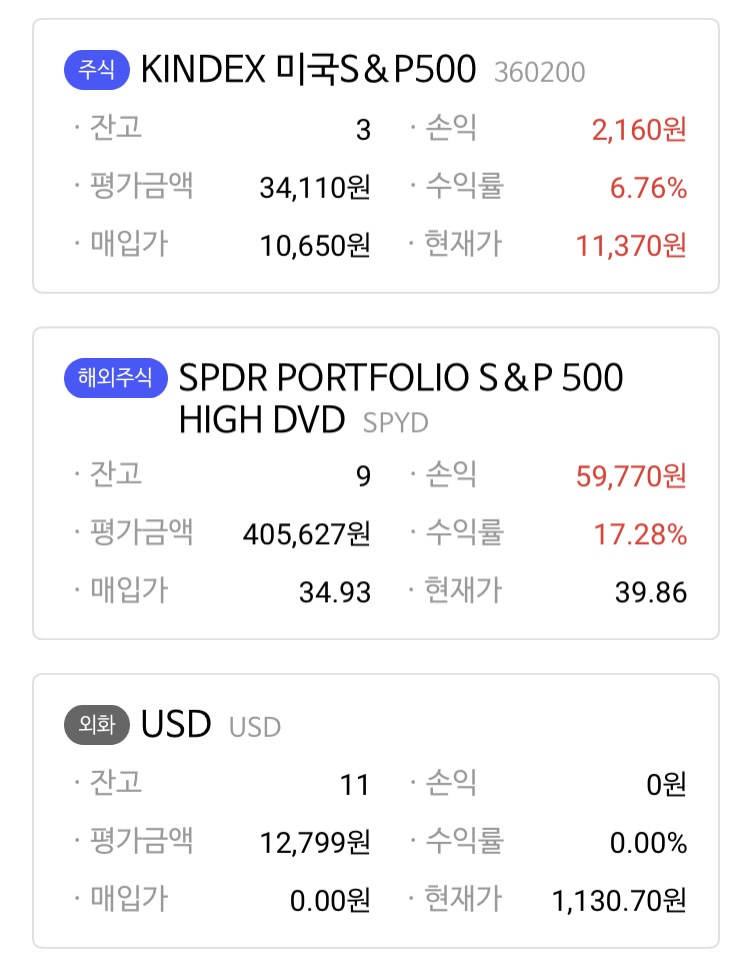 주린이 공부중 나무증권 tiger 미국S&P500 주식사는법-ISA계좌 2