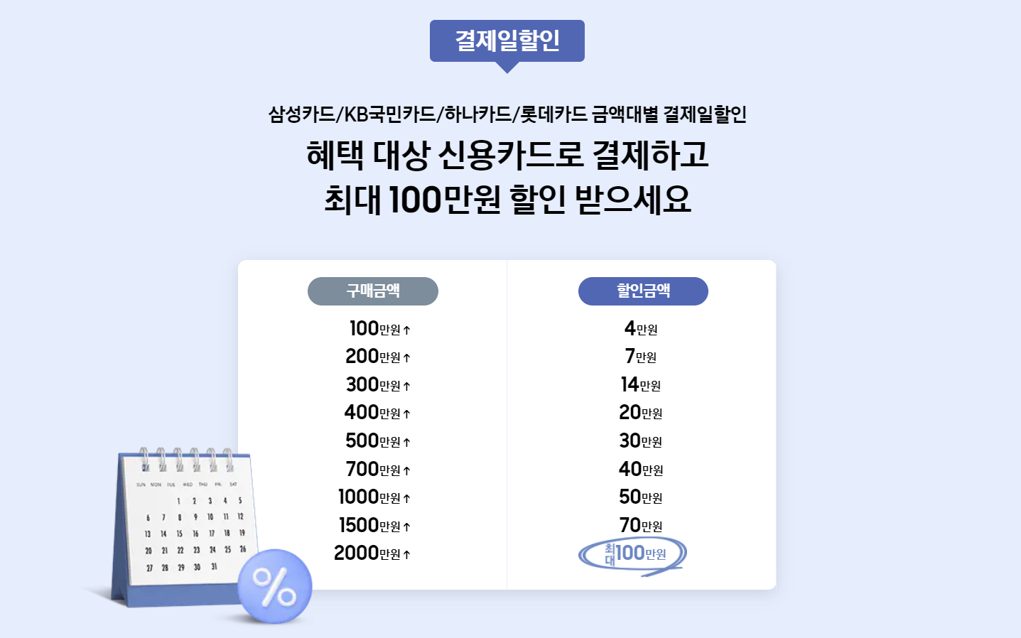 삼성닷컴 삼닷 슈퍼위크 구매혜택