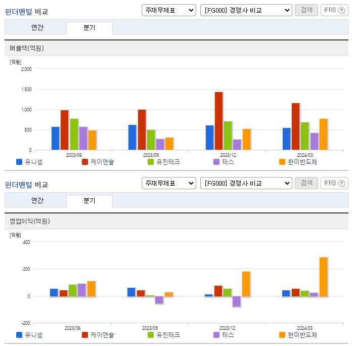 유니셈_업종분석