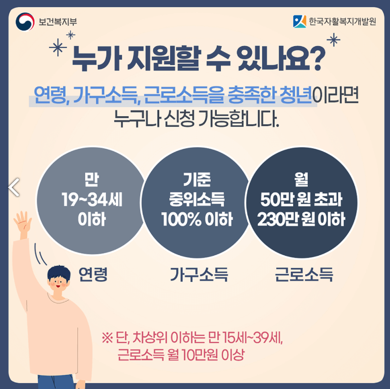 청년내일저축계좌