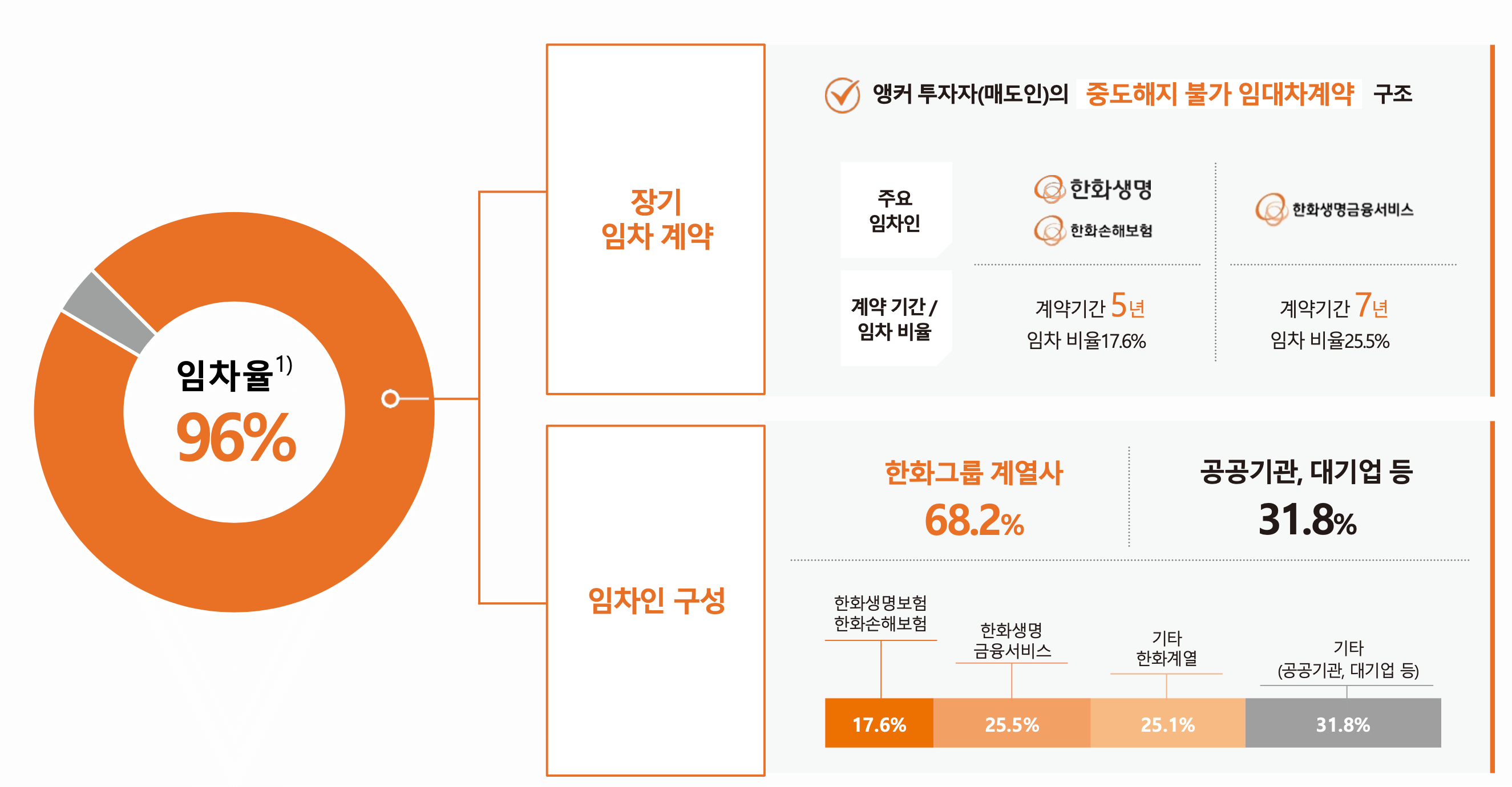 한화리츠