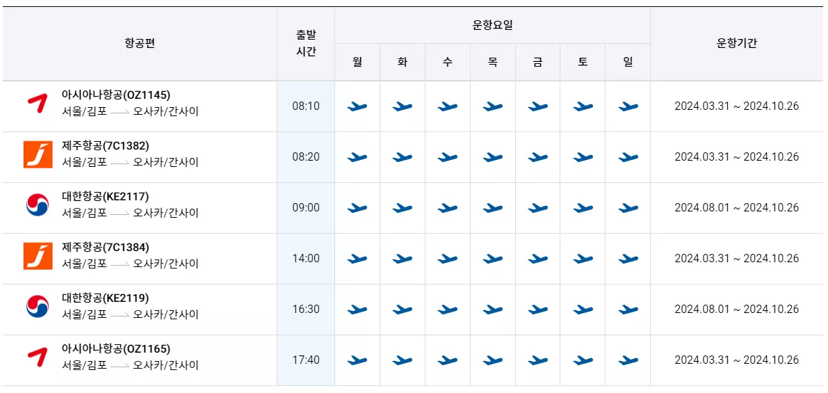 김포국제공항에서 오사카 가는 비행기 시간표