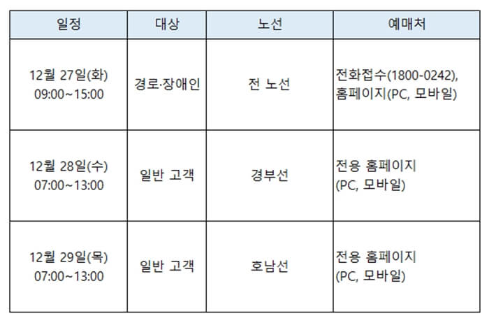 SRT 예매 일정 및 대상