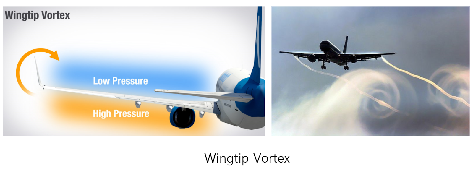 Wingtip Vortex