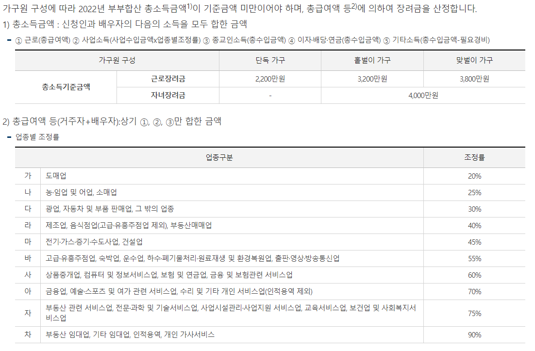 자녀장려금-신청자격-총소득요건