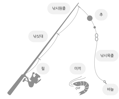 도다리낚시 추천 채비 사진