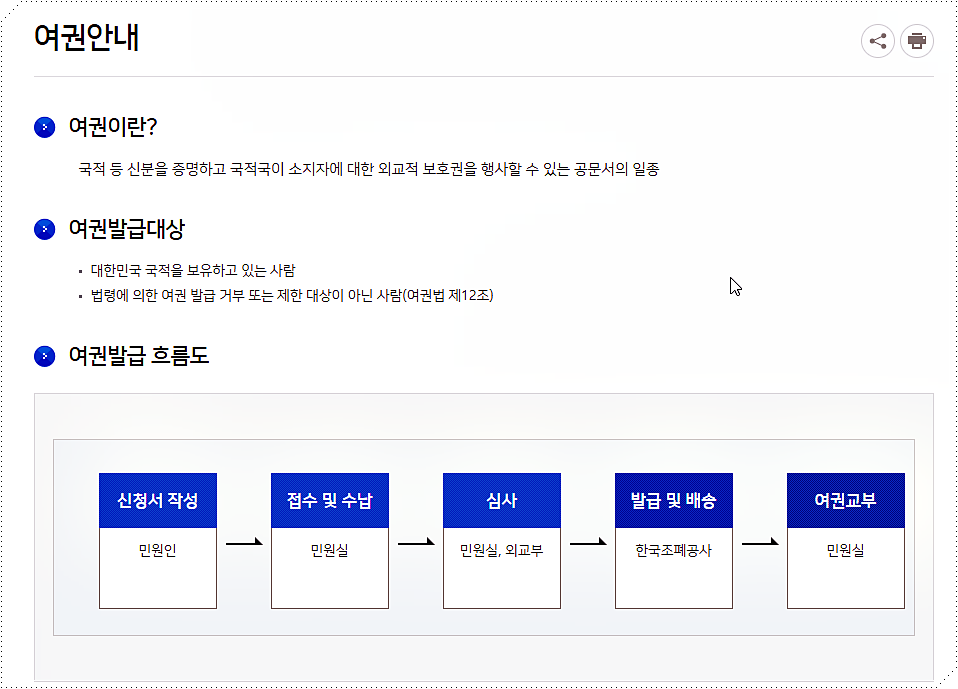 여권 발급 안내