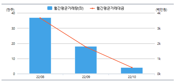 TIGER 투자등급회사채액티브 - 438330