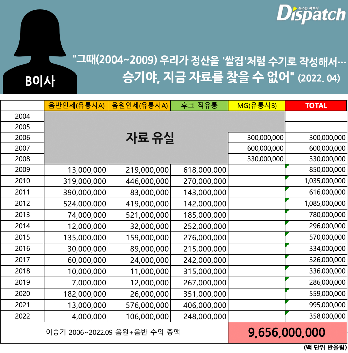 이승기 소속사