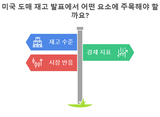 미국 도매재고 (MoM) 발표! 투자자들이 주목할 포인트는?