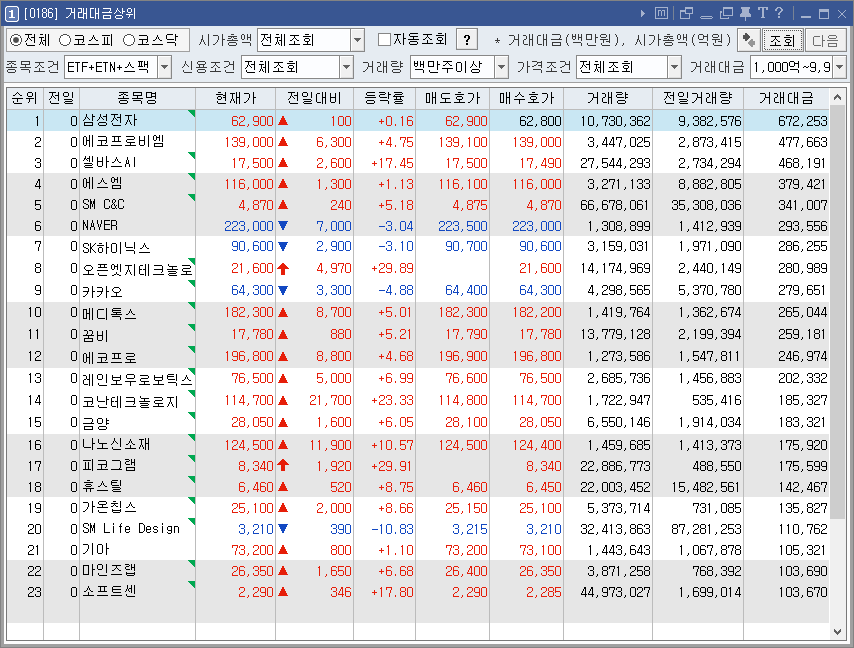 거래대금