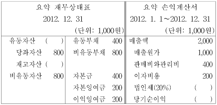 2-보기그림-경영분석-기말-13-1-4-38-그룹