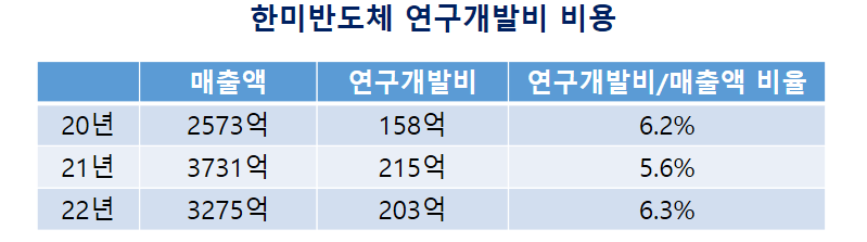 한미반도체 연구개발비