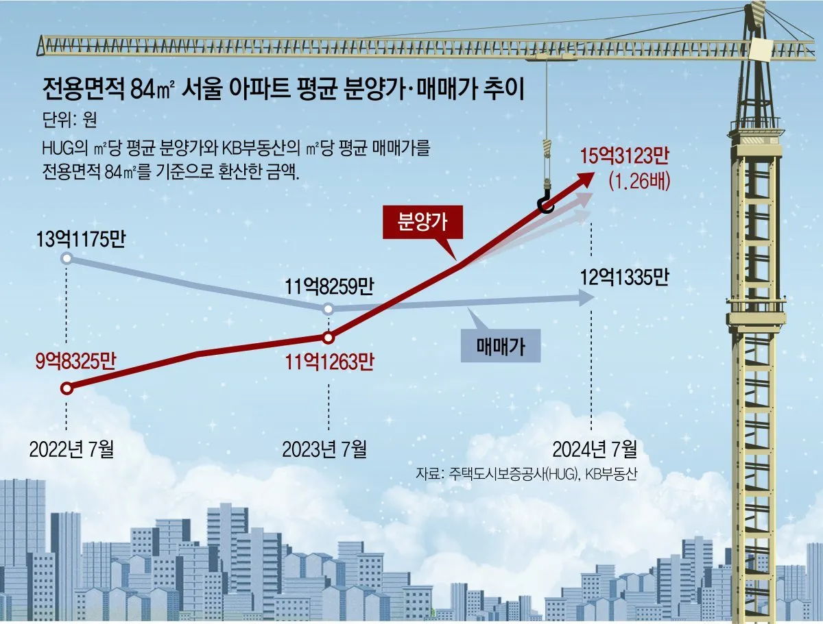아파트 매매가 조회 필수요소 활용법 분석_4