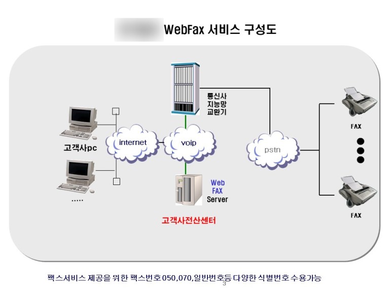  webfax 웹팩스서버 구축 소개