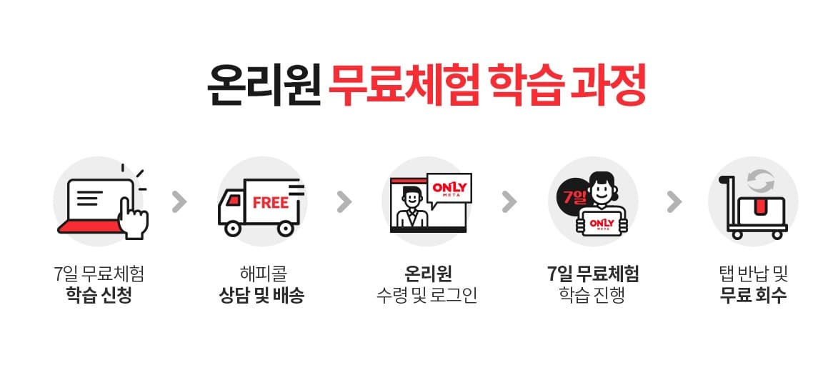 온리원-초등학생-가격-및-온리원-후기-무료체험-신청하는-꿀팁-요약