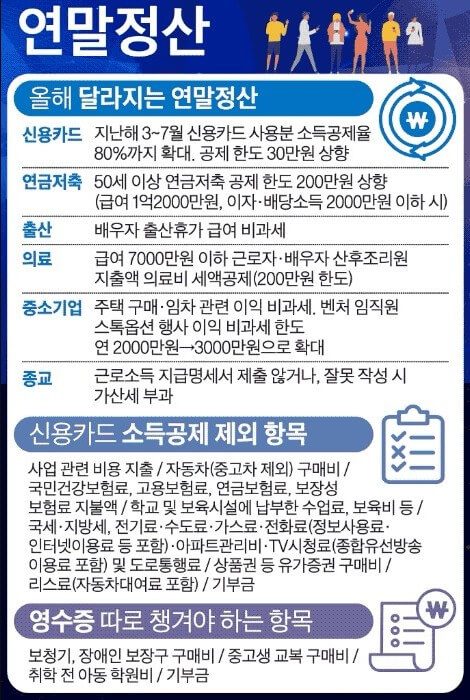 2021년-연말정산-환급금-지급관련-개정내용