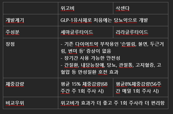 노보노디스크 NVO 주가, 배당금(당뇨병 치료제, 비만 치료제 관련주) 노보노디스크 NVO 주가, 배당금(당뇨병 치료제, 비만 치료제 관련주)