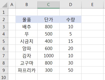 매출장부