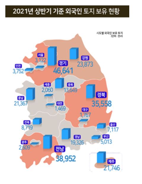 2021년 상반기 외국인 토지보유현황