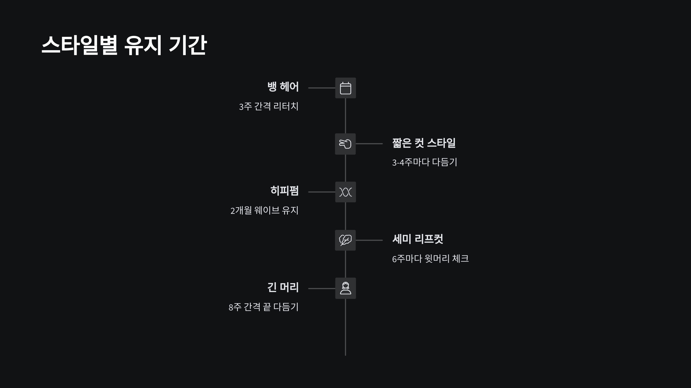유지기간