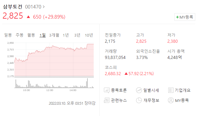  (001470)삼부토건 주가전망 삼부토건 상한가 삼부토건 매각 속도 붙는가?